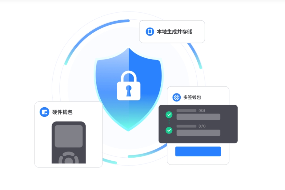 钱包里